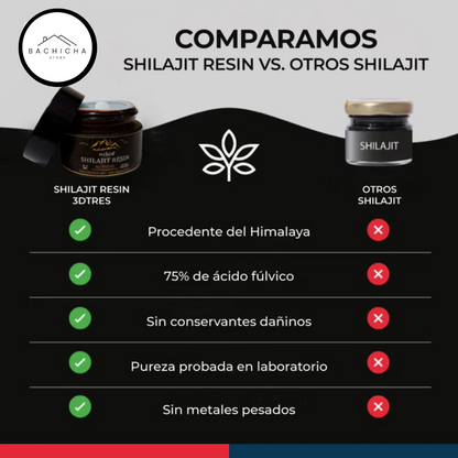 Shilajit Resin - 100% Puro y Natural