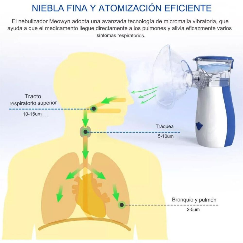 Nebulizador Portátil