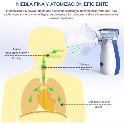 Nebulizador Portátil